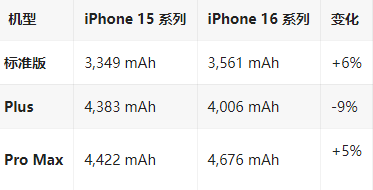 平安苹果16维修分享iPhone16/Pro系列机模再曝光