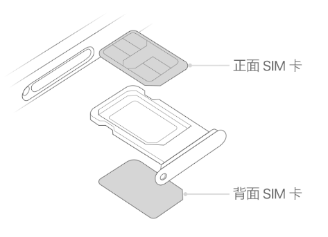 平安苹果15维修分享iPhone15出现'无SIM卡'怎么办 