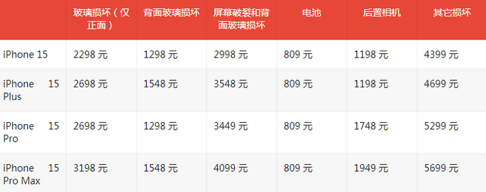 平安苹果15维修站中心分享修iPhone15划算吗