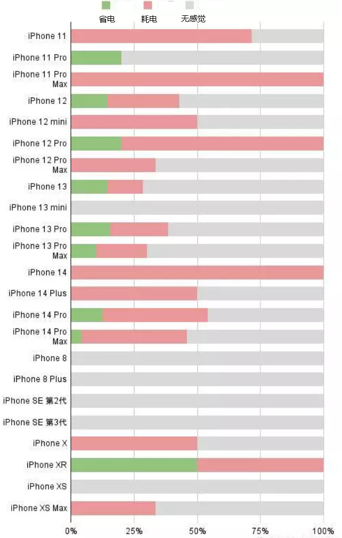 平安苹果手机维修分享iOS16.2太耗电怎么办？iOS16.2续航不好可以降级吗？ 