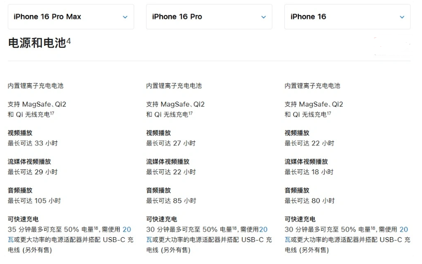 平安苹果手机维修分享 iPhone 16 目前实测充电峰值功率不超过 39W 
