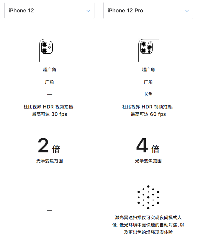 平安苹果手机维修分享苹果 iPhone 12 与 iPhone 12 Pro 选哪款 